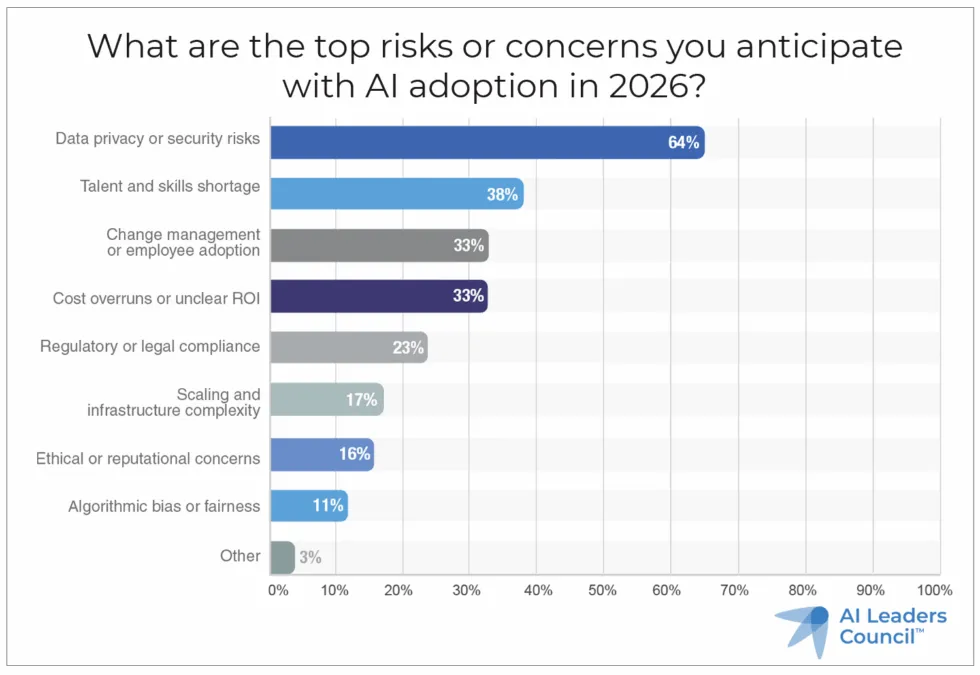 ai risk report 2026